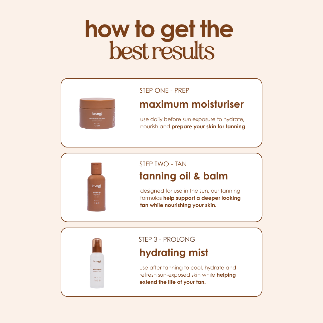 Accelerating Tanning Bundle